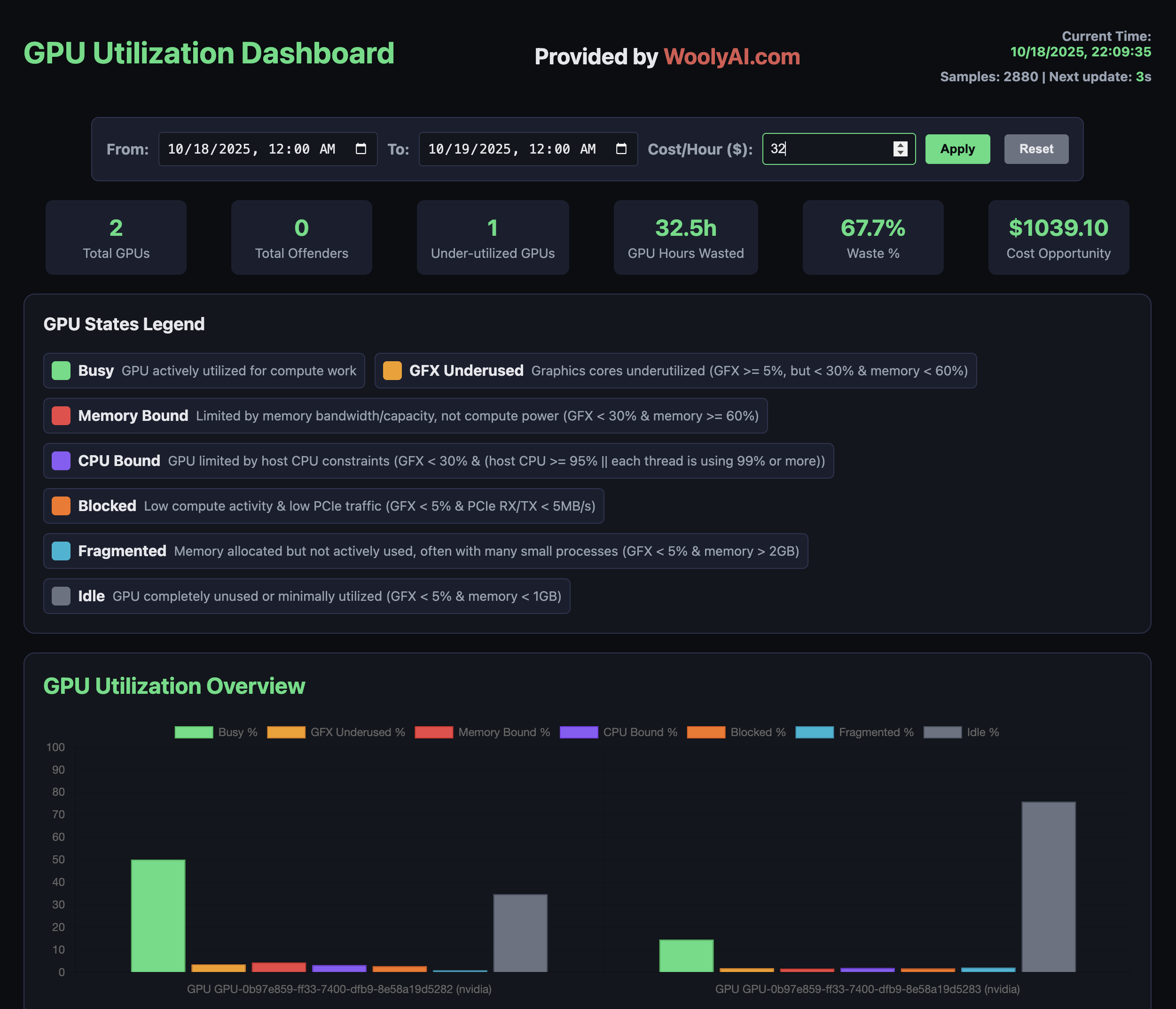 GPU Auditor Dashboard